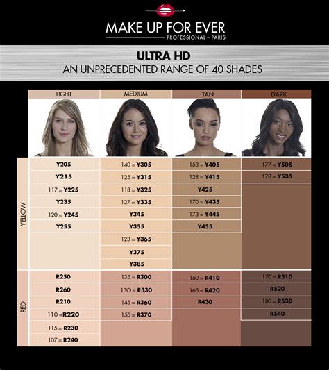 makeup forever foundation shades.